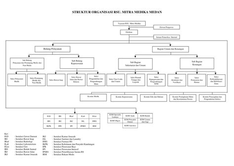 Struktur Organisasi Rsu Mitra Medika Hot Sex Picture