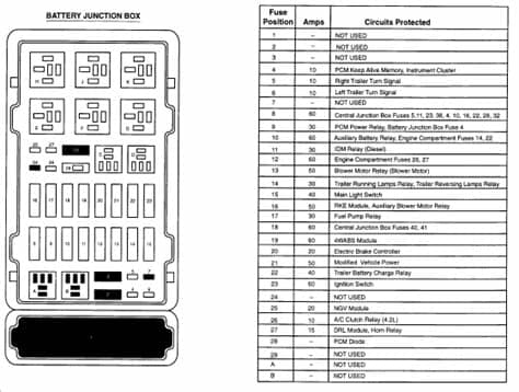 I do not have my owners manual and need the diagram of ...