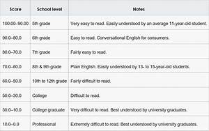 Flesch Readability Scale Book Audioholden