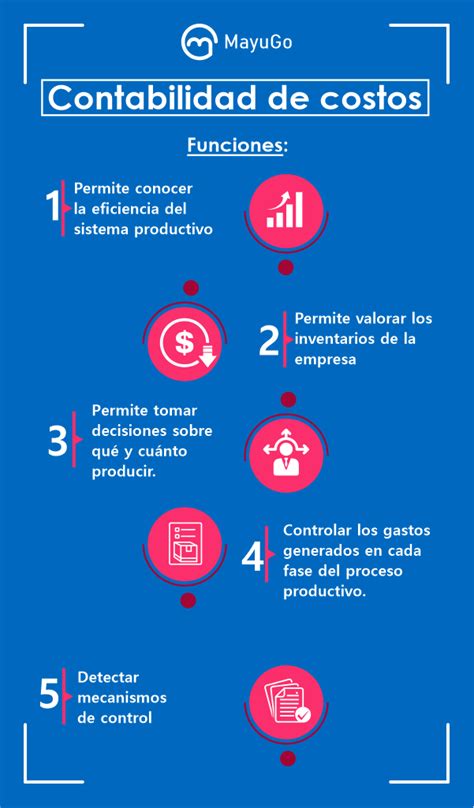 Contabilidad De Costos Contabilidad De Costos Contaduria Y Finanzas