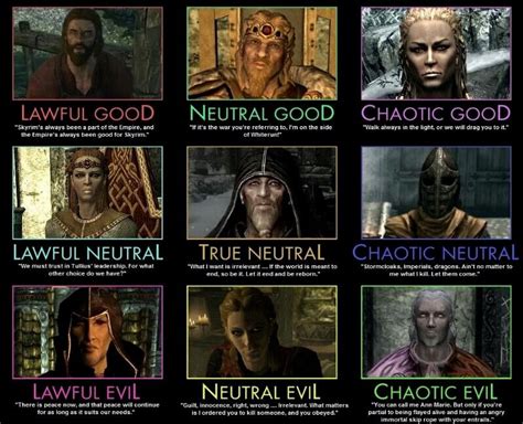 Skyrim Character Personality Moral Alignment Chart Dnd Elder Scrolls