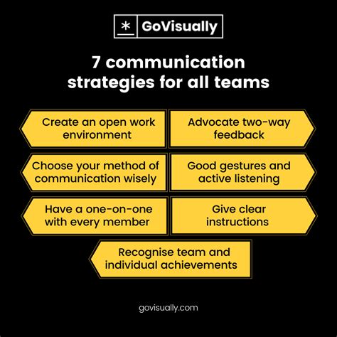 17 Communication Strategies To Connect With Remote Teams Govisually