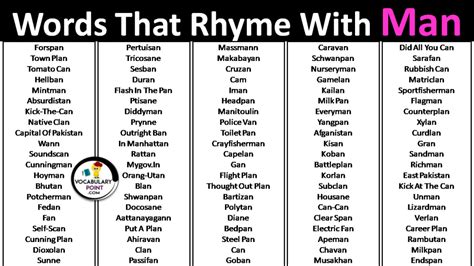 Words That Rhyme With Men Vocabulary Point