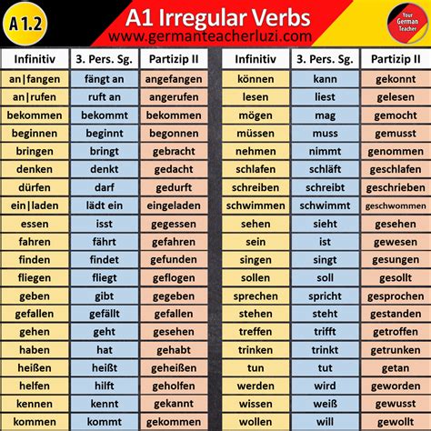 Here A Table With All A1 German Irregular Verbs Included Infinitive Present Tense Conjugation