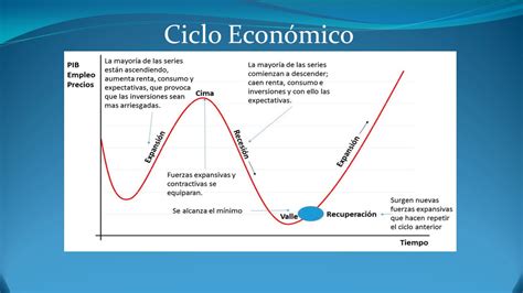 Fases Del Ciclo Economico Abcfinanzascom Images