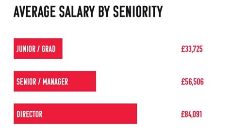 2021 Salary Survey Points To 10 Per Cent Average Pay Increase For Engineers