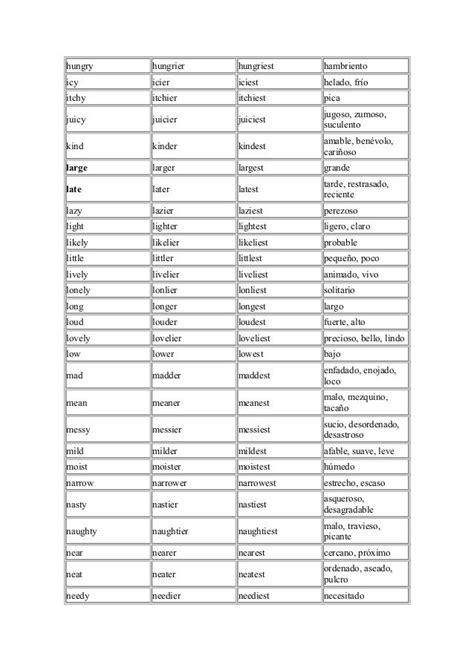 Lista De Los Adjetivos Más Comunes English Grammar English