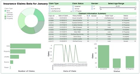 Business Intelligence for Insurance Analysis | InetSoft ...