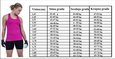 Izračunali smo Evo koliko kilograma zaista treba da imate za svoju visinu Tuzlanski ba