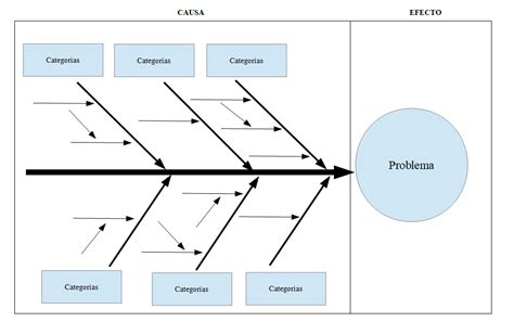 Ejemplo De Un Diagrama De Causa Y Efecto En Una Empresa Ejemplo