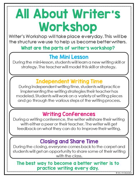 Writers Workshop Anchor Charts