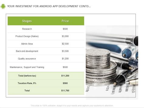 Your Investment For Android App Development Contd Management Ppt