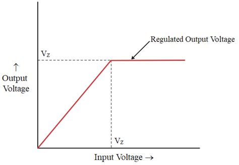 What Is Zener Diode How Is It Used As A Voltage Regulator
