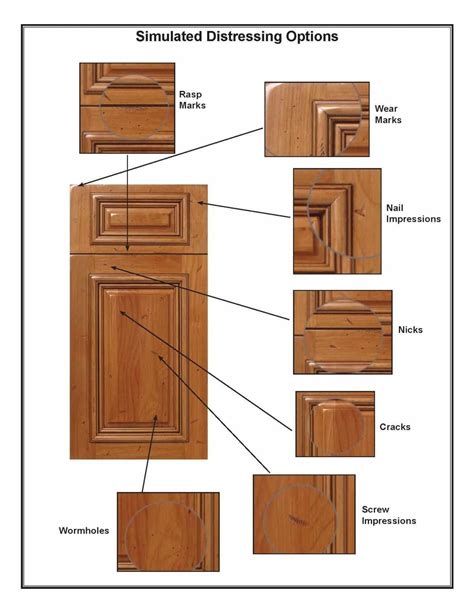 77 kitchen cabinet door styles options unique kitchen backsplash ideas check more at