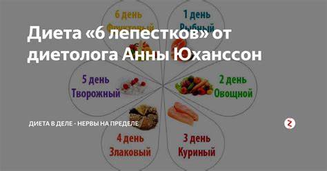 Диета 6 лепестков: меню, особенности, результаты + отзывы Картинка - Диета 6 лепестков: меню, особенности, результаты + отзывы