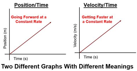 Physics Motion Graphs Stickman Physics