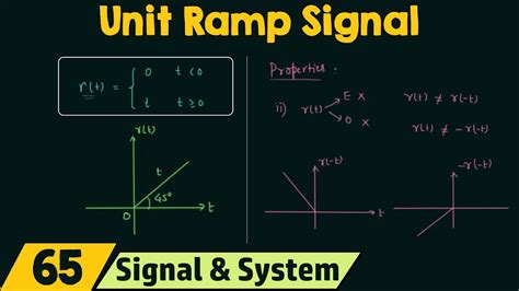 unit ramp signal youtube