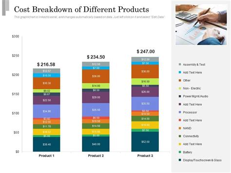 Cost Breakdown Of Different Products Presentation Graphics