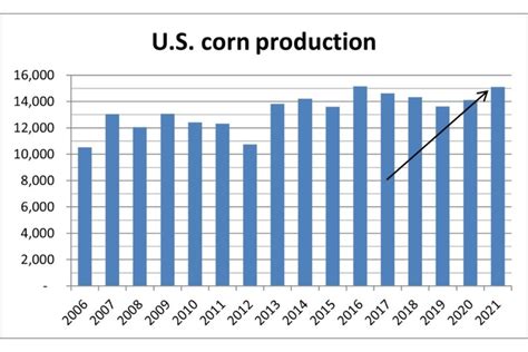 Usda Lifts Us Grain Carryover Forecasts World Grain
