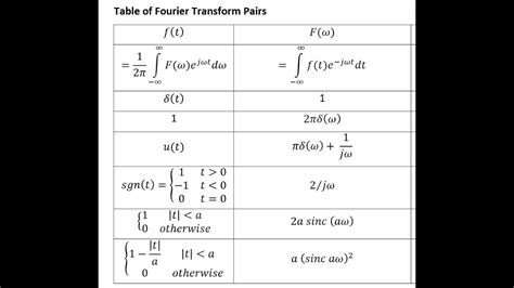 Fourier Transform Table Examples Two Birds Home