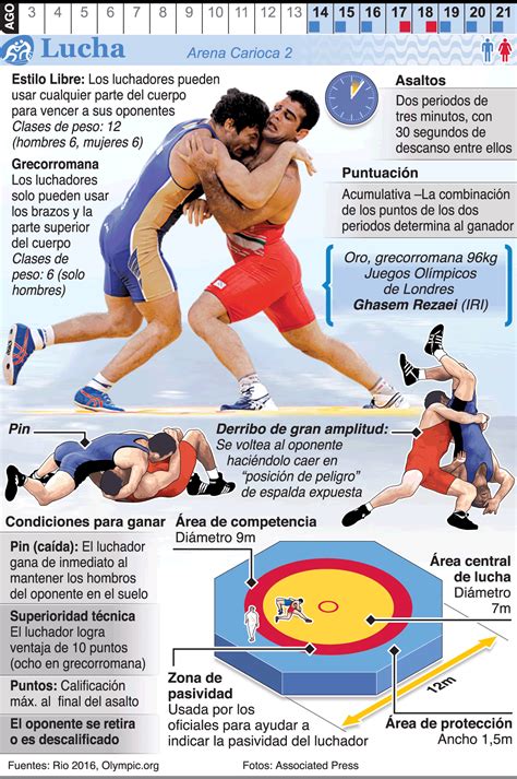 Olympics In Infographics Water Sports Artofit
