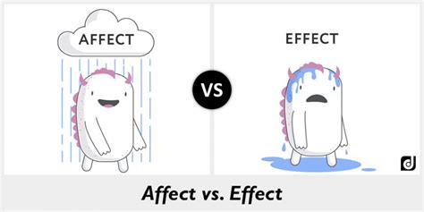 Phân biệt effect và affect trong tiếng Anh