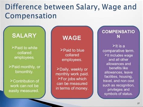 Compensation And Wage And Salary Administration