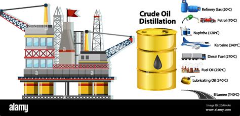 Offshore Drilling Oil And Fuel Stock Vector Image And Art Alamy