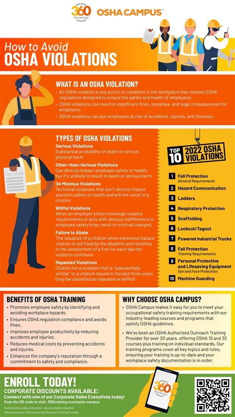 What Are The Top 10 OSHA Violations 360training