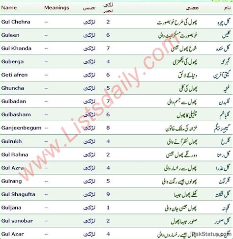 Islamic Names In Urdu Moslem Corner