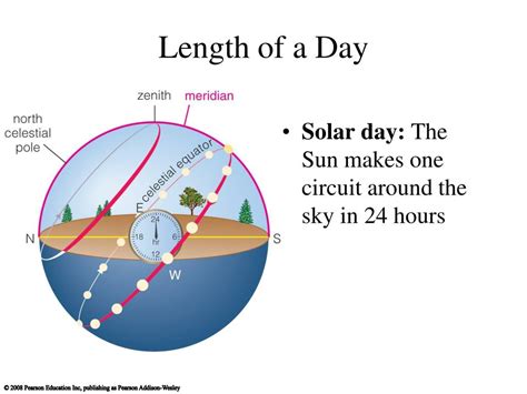 Ppt Chapter S1 Celestial Timekeeping And Navigation Powerpoint