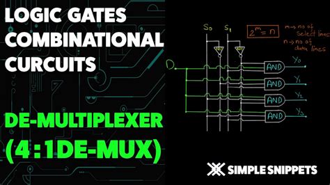 1 4 Demultiplexer Combinational Logic Circuit Boolean Algebra