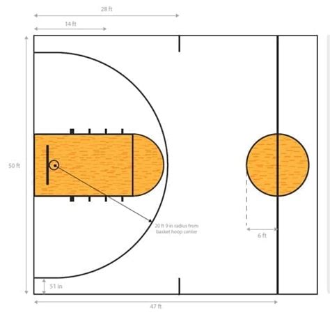 College Basketball Court Dimensions Basketball Dimensions
