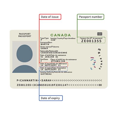 How To Apply For An Adult Passport In Canada Canadaca