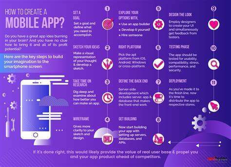How to build a mobile app in 12 easy steps. How-to-Create-a-Mobile-App- Redbytes: Custom Mobile ...