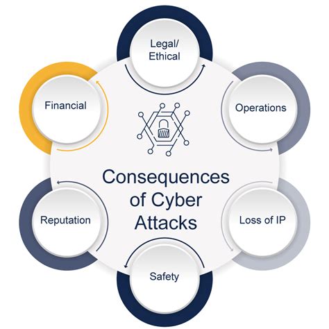 Impact Of Digital Transformation On Cybersecurity Ecosystem Whitepaper