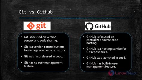 What Are Git And Github Linuxhelp Tutorials