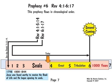 Daniel Revelation Bible Studies 7 The Reading Room