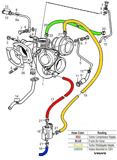 I Need Diagrams For The Vacuum Hoses On The Turbo 2006 Volvo S60 25t