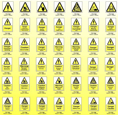 Science Warning Symbols And Meanings Clip Art Library