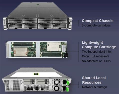 Cisco Makes Modular Unified Computing Servers For Cloud Dcd
