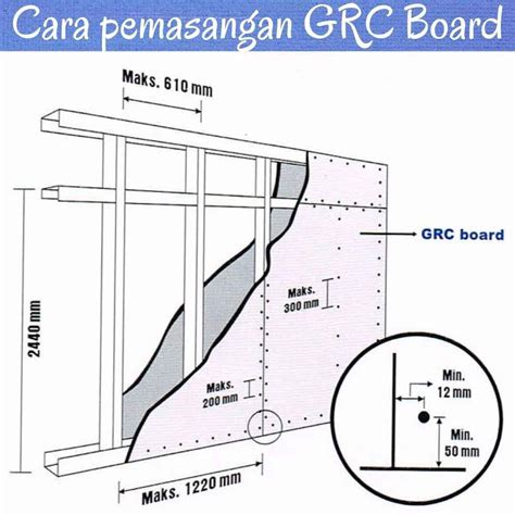 Selain tahan terhadap benturan, grc juga tidak mudah terbakar sehingga. Spesifikasi dan Harga Papan Semen GRC Area Pamekasan ...
