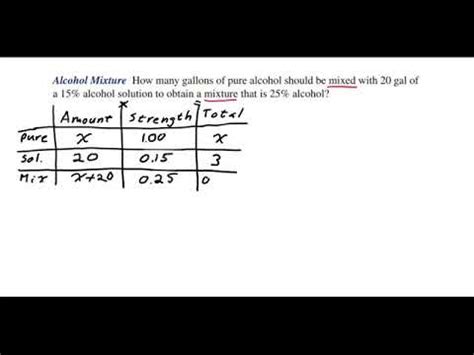 Mixture Problem College Algebra YouTube