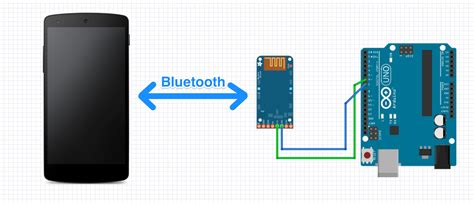 Connecting Arduino And Phones With Bluetooth And Cordova