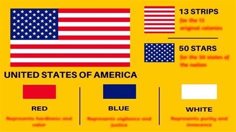Facts About Usa Flag Meaning Of United States Of Americas Flag Youtube