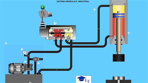 Sistema Hidráulico Industrial Youtube