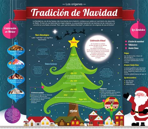 los orígenes de la tradición de la navidad infografia infographic spanish holidays spanish