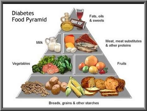 What Is Best Food Diet For Diabetic Patients