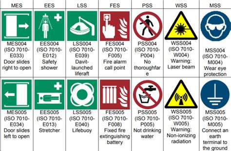 This video lesson highlights the use of opinion marking signals in various communicative contexts. Updates on escape route signs and equipment location markings - SAFETY4SEA