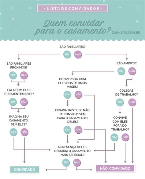 Lista De Convidados Casamento Como Fazê La Em 5 Passos Lista De